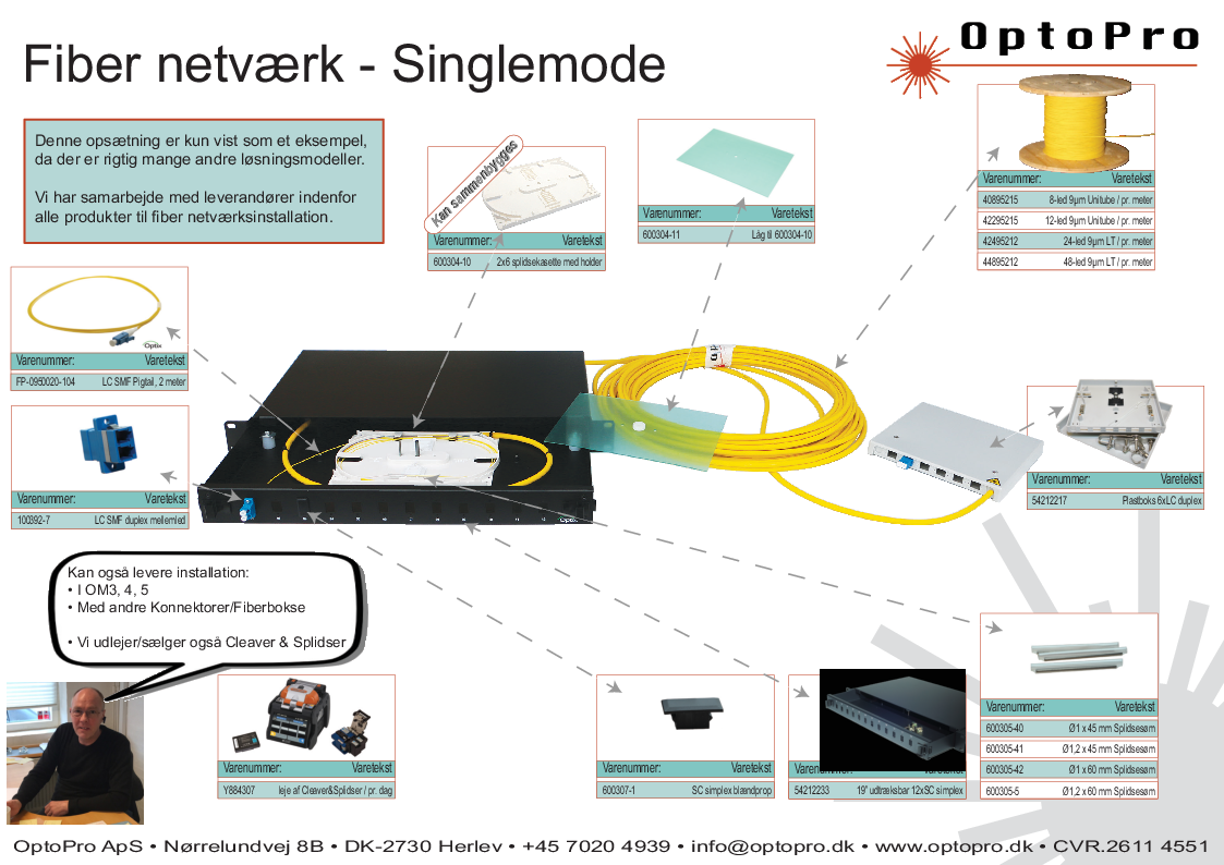 

Fiber net

