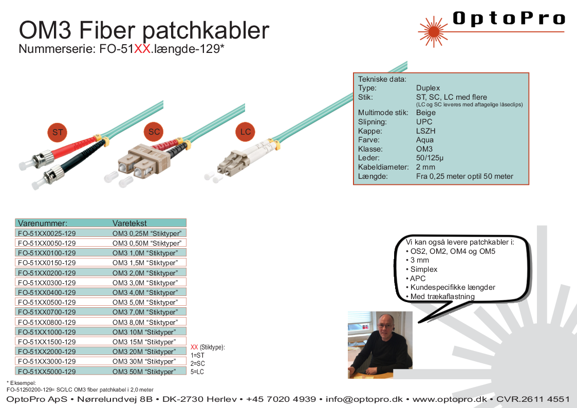 

Fiber patch

